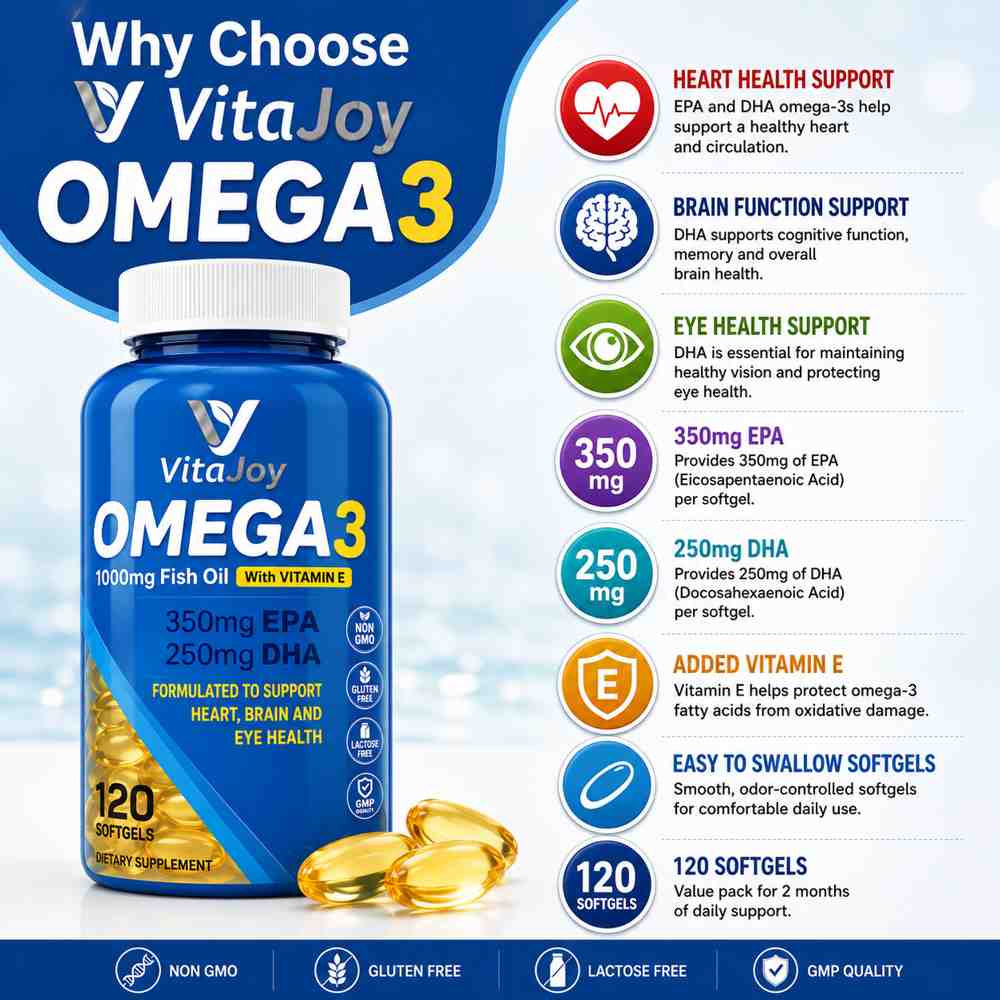 VitaJoy Omega 3 benefits image with heart, brain and eye health support, 350mg EPA, 250mg DHA and vitamin E.