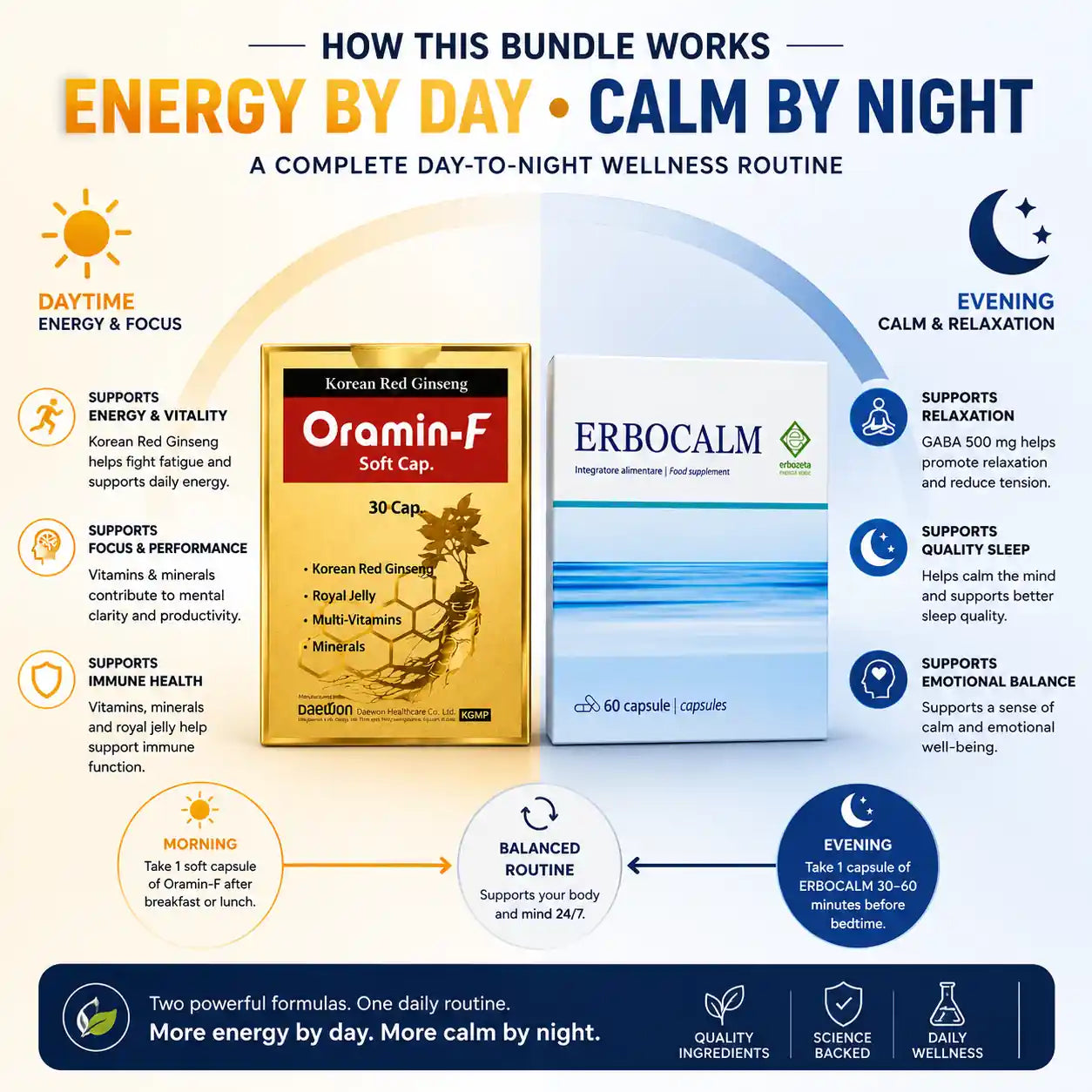 Oramin-F Korean Red Ginseng and ERBOCALM GABA bundle supporting daily balance and wellbeing