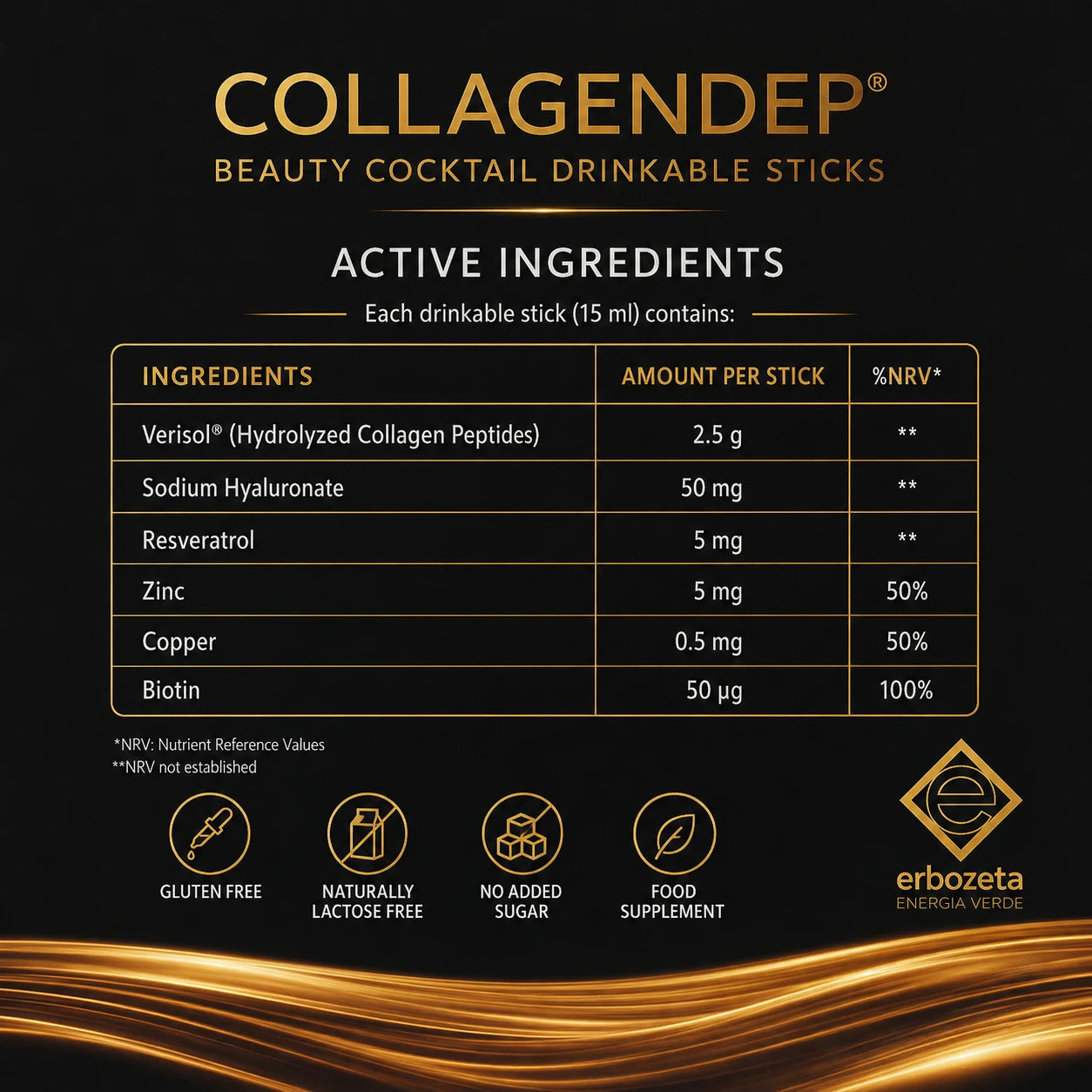 Collagendep active ingredients including Verisol collagen peptides, sodium hyaluronate, resveratrol, biotin, zinc and copper