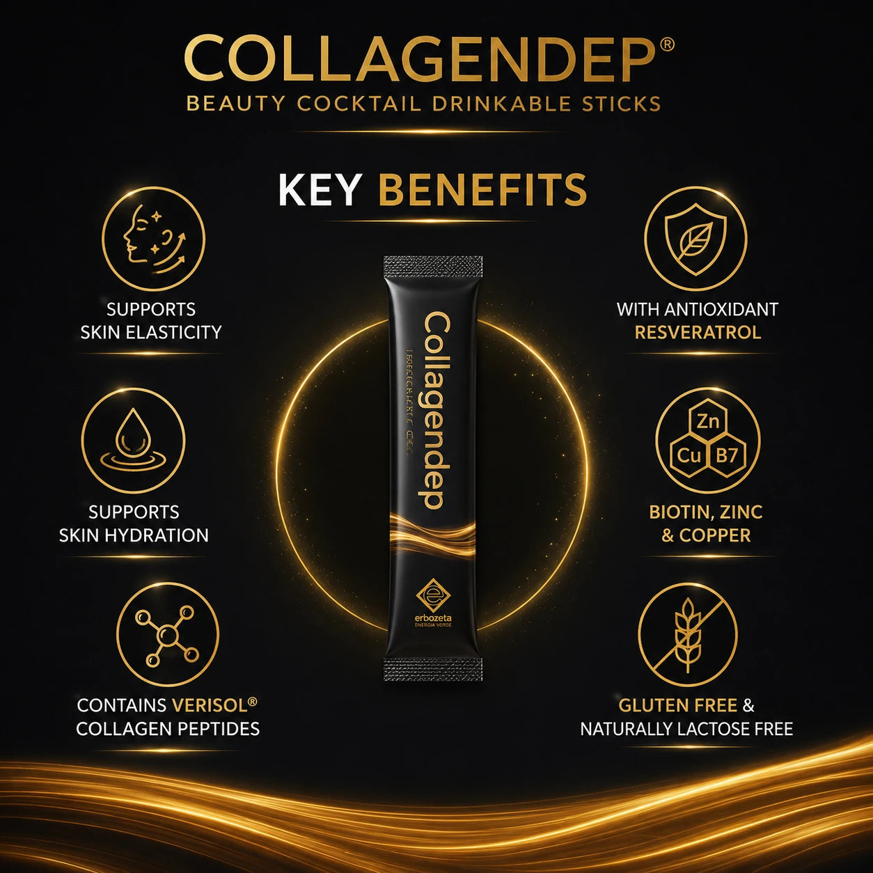 Collagendep key benefits including skin hydration support, skin elasticity support, Verisol collagen peptides, resveratrol, biotin, zinc and copper