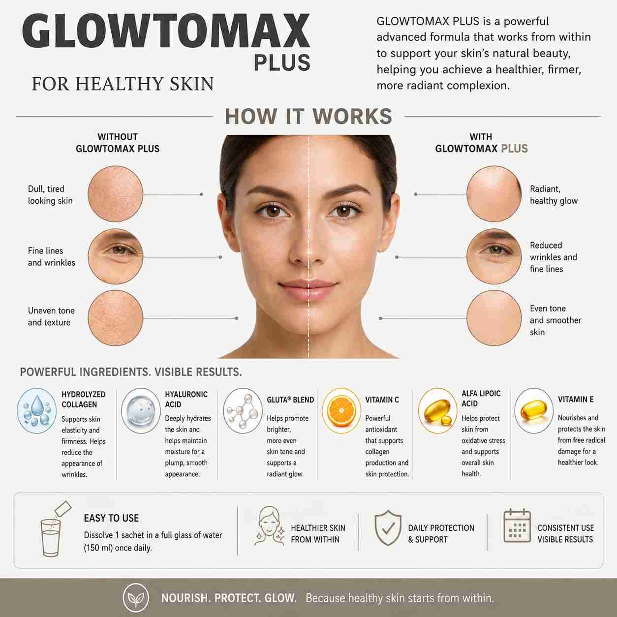 GLOWTOMAX PLUS Glutathione, Collagen & Hyaluronic Acid Skin Formula | 30 Sachets