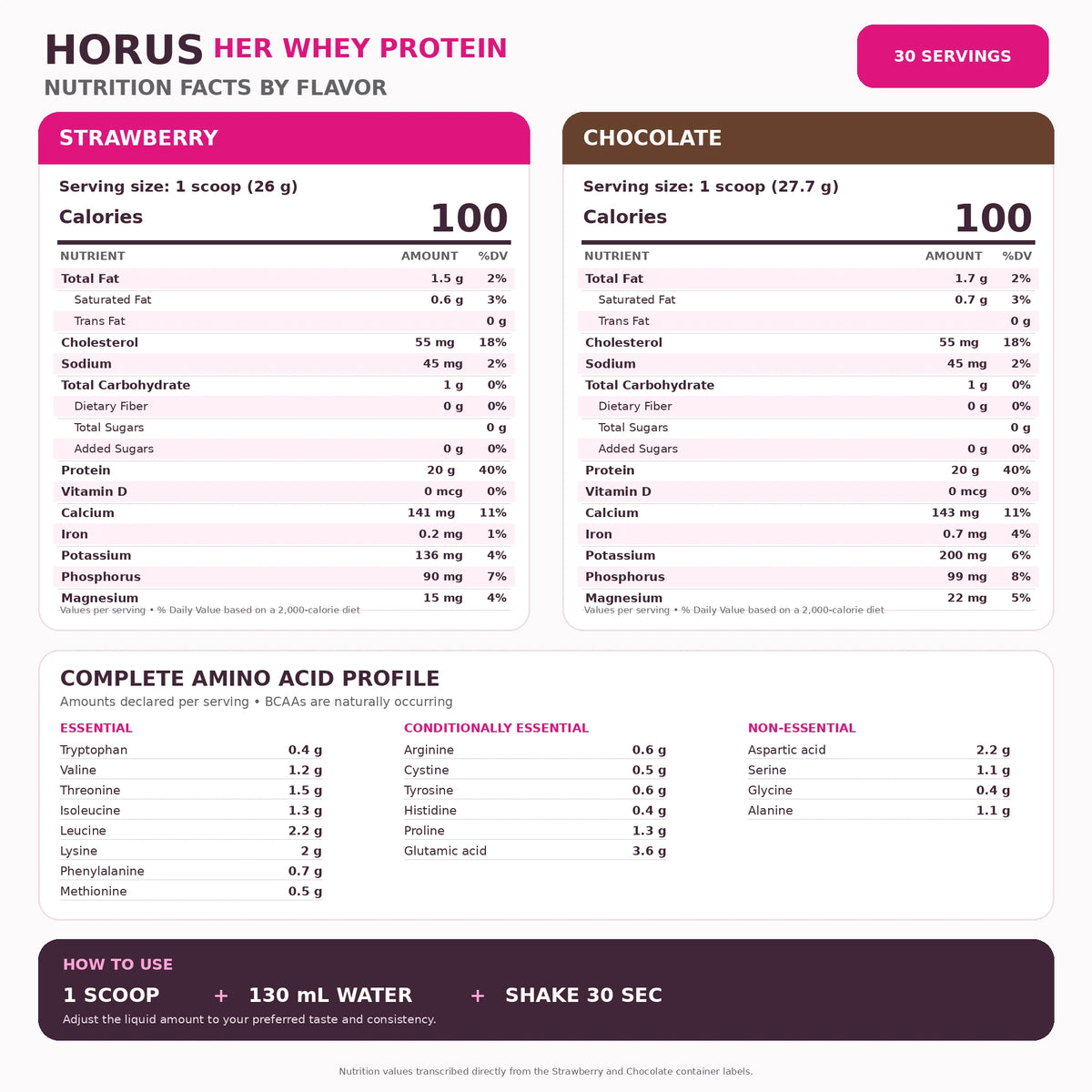 HORUS Her Whey Protein nutrition facts for Strawberry and Chocolate flavors with complete amino acid profile and mixing instructions