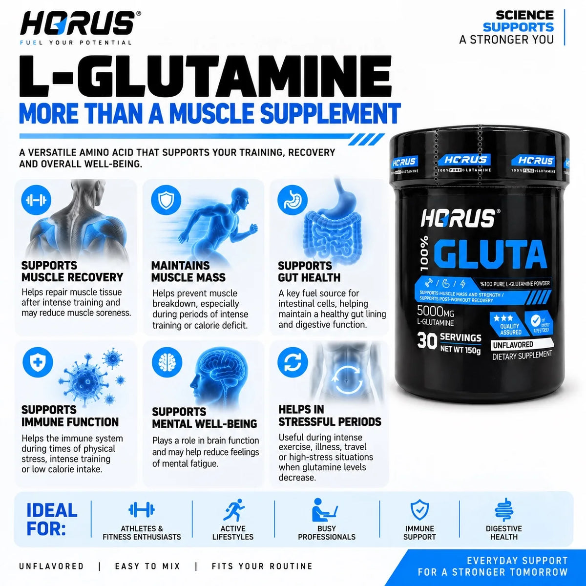 Promotional graphic for HORUS L-Glutamine, featuring a black and blue 5000 mg supplement bottle on the right, surrounded by blue informational icons and text detailing its benefits such as muscle recovery, gut health, and mental well-being. The HORUS brand logo is clearly visible on both the bottle and the surrounding graphics.