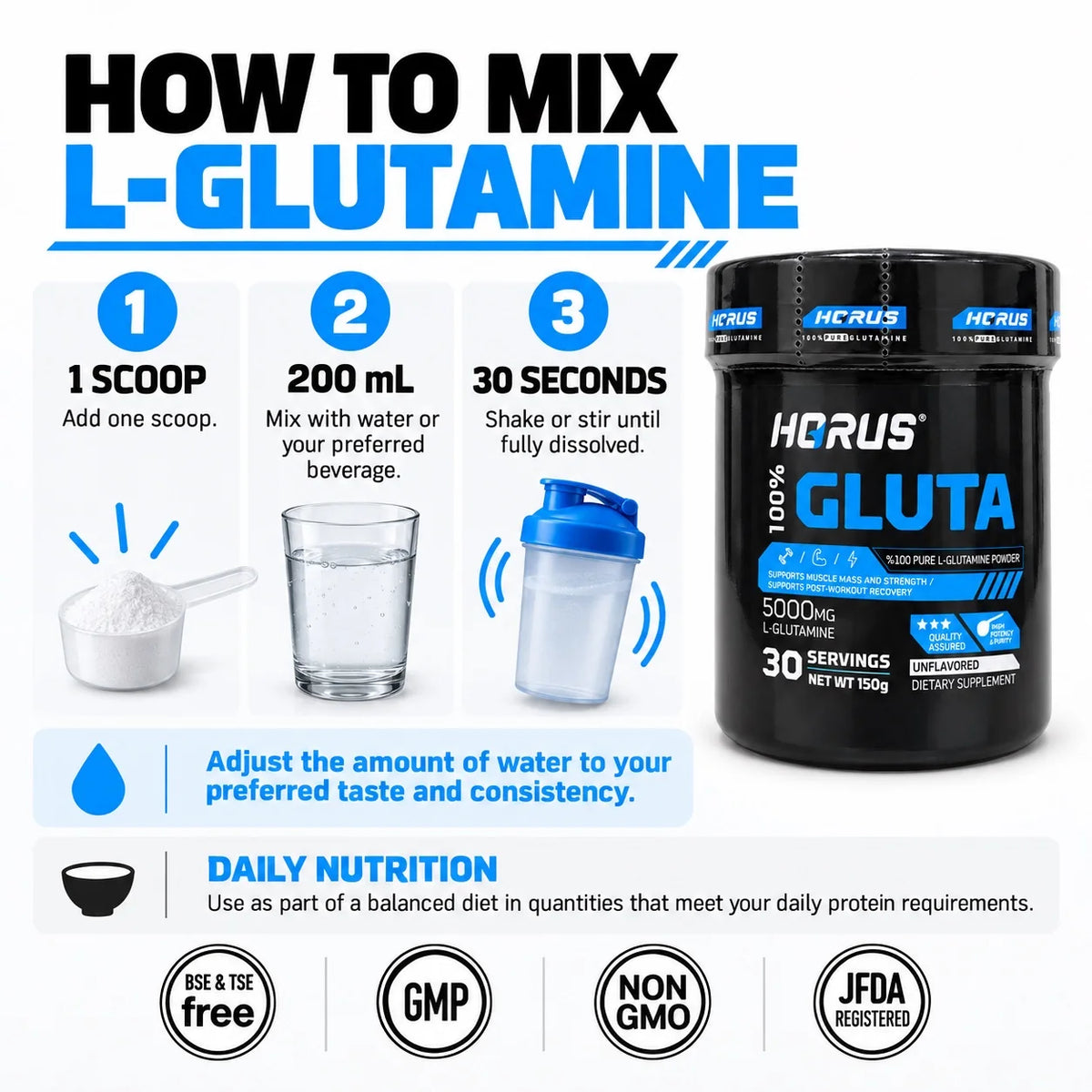 Instructional graphic for mixing HORUS L-Glutamine powder, showing three numbered steps with a scoop, a glass of water, and a shaker bottle, alongside a large black tub of the product and feature badges at the bottom.