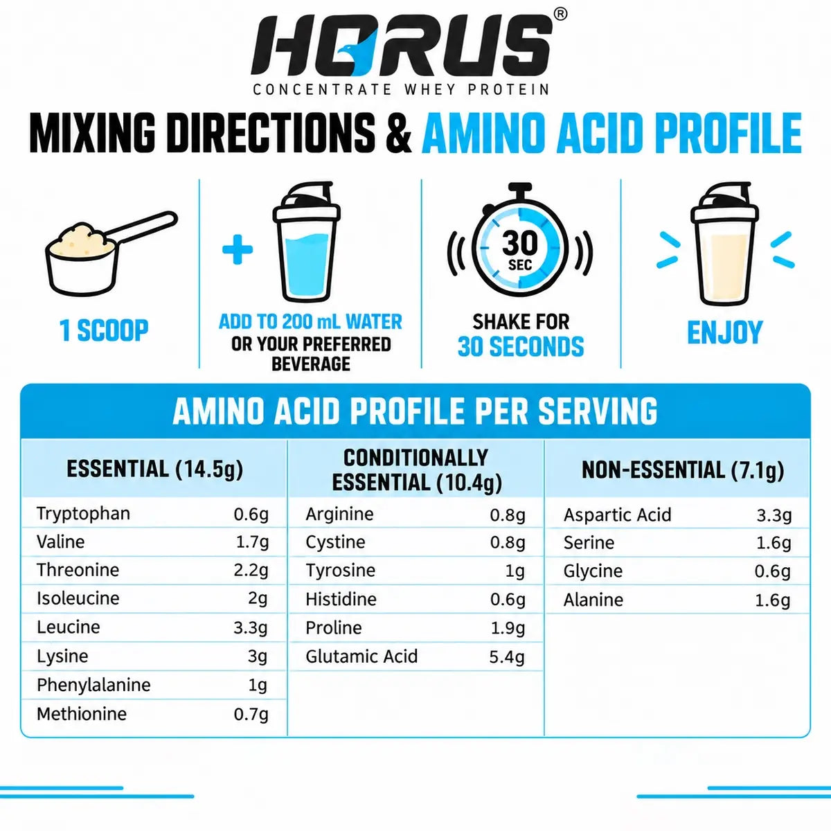 HORUS Whey Protein Concentrate mixing directions and complete amino acid profile per serving