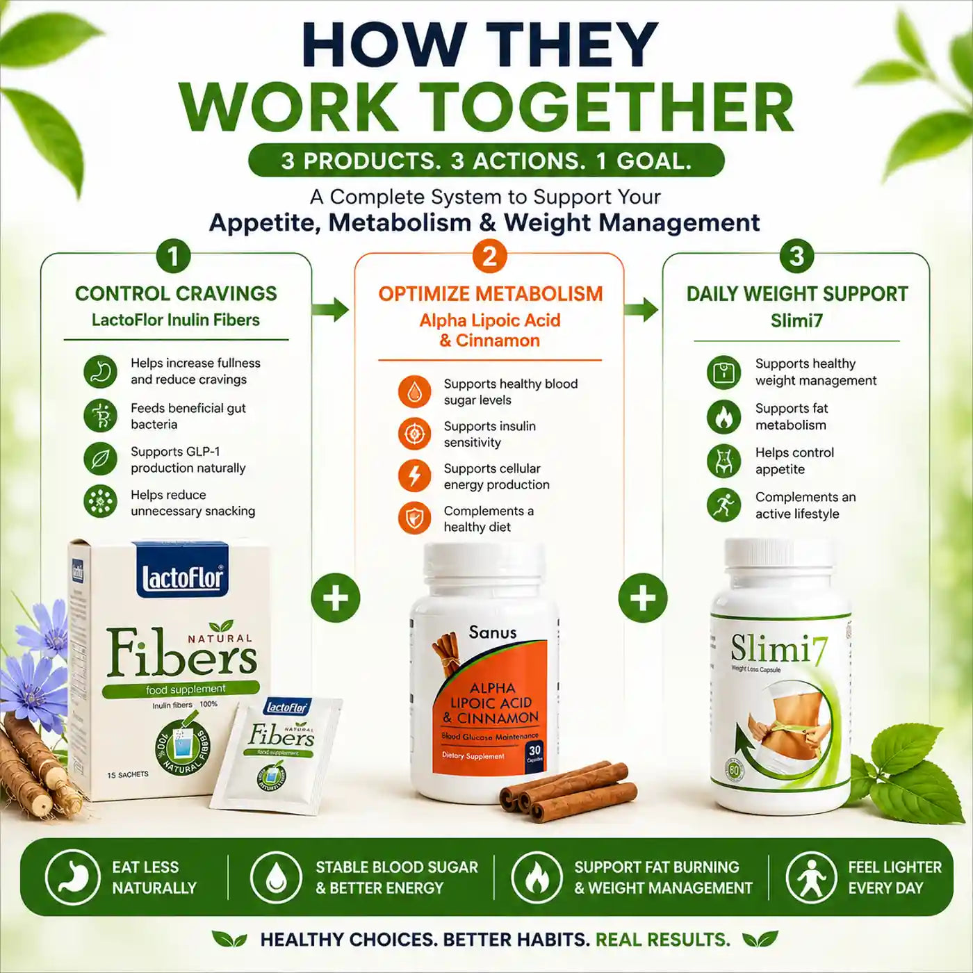 Metabolic Reset Bundle | Appetite, Blood Sugar & Weight Management Support