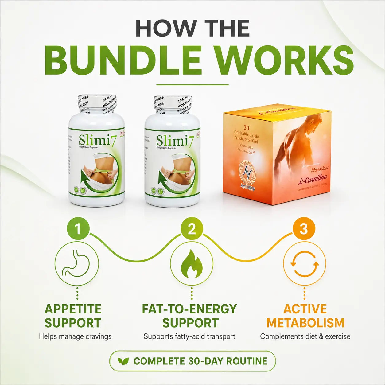 Slimi7 Plus and Monodose L-Carnitine 30-day supplement bundle for energy and weight management support.