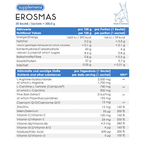Erosmas ingredients list showing key nutrients like L-Carnitine, CoQ10, Zinc, and vitamins essential for sperm health and vitality.